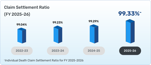 Performance Chart