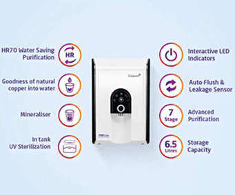 Subscription - Zinger Copper (Hot RO+UV+UF+Taste Enhancer) Water Purifier