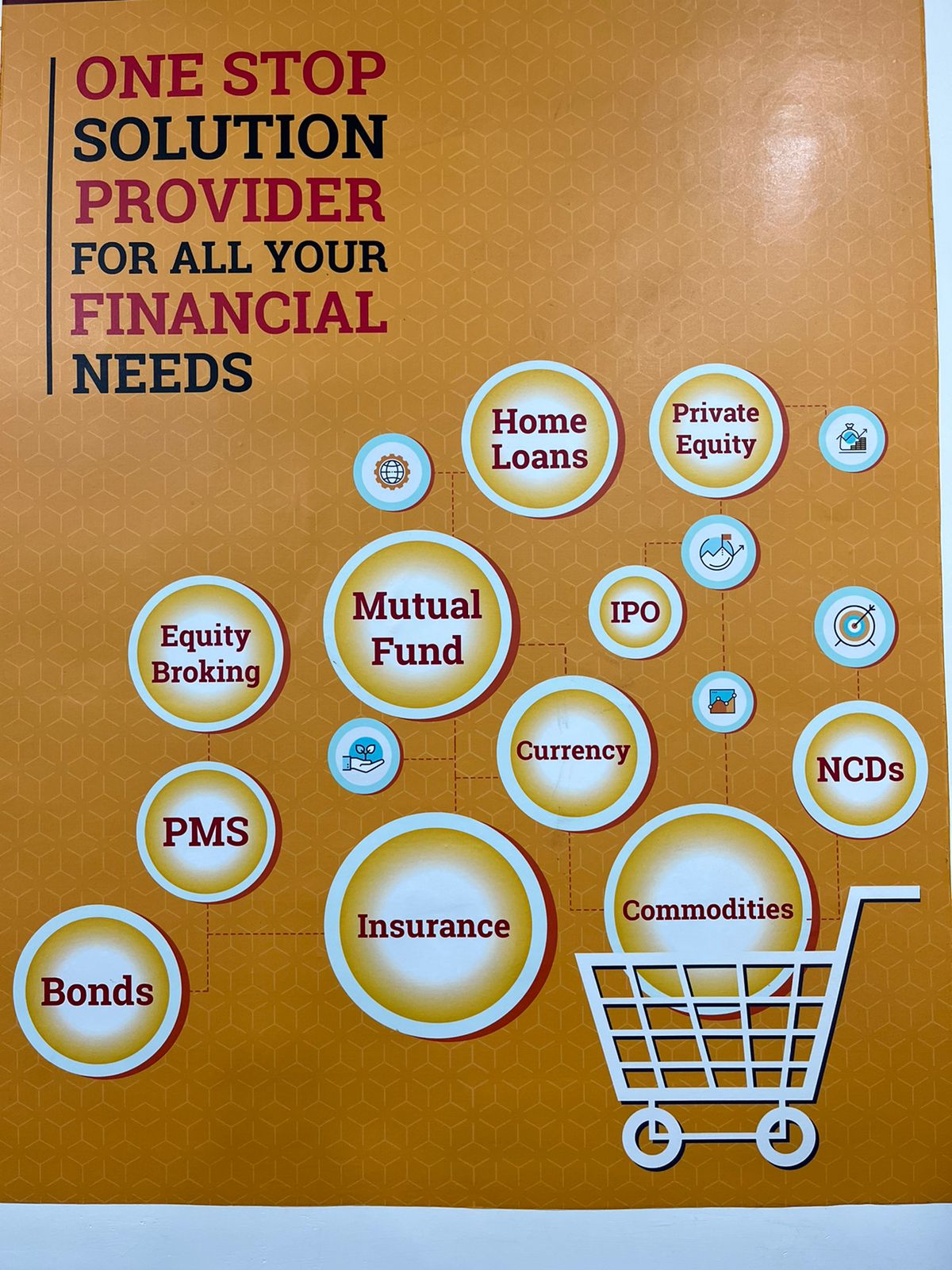 Motilal Oswal Financial Services Limited - Gird, Gwalior