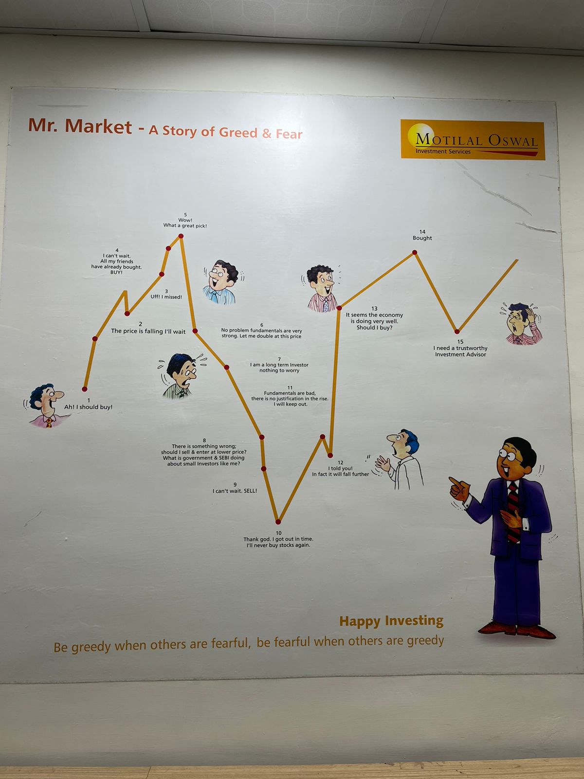 Motilal Oswal Financial Services Limited - Gird, Gwalior
