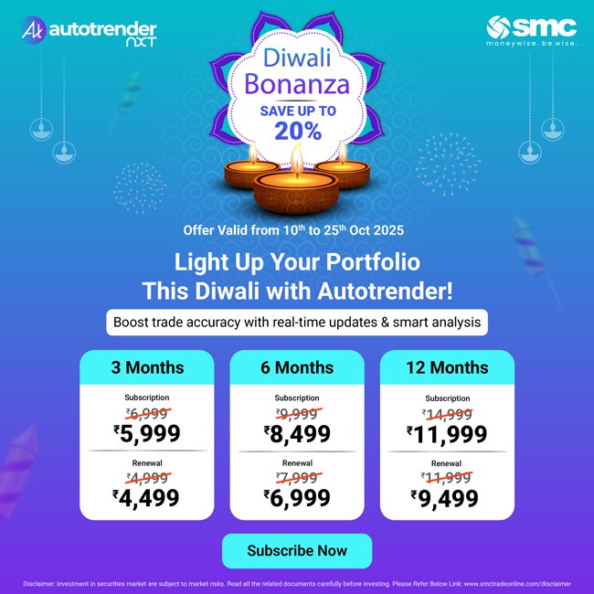 Autotrender with SMC Global Securities Limited