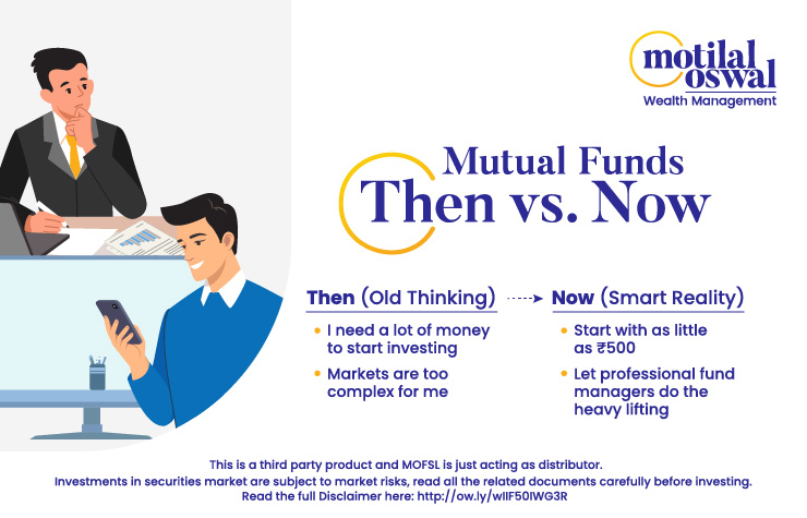 Mutual Funds - Then vs Now