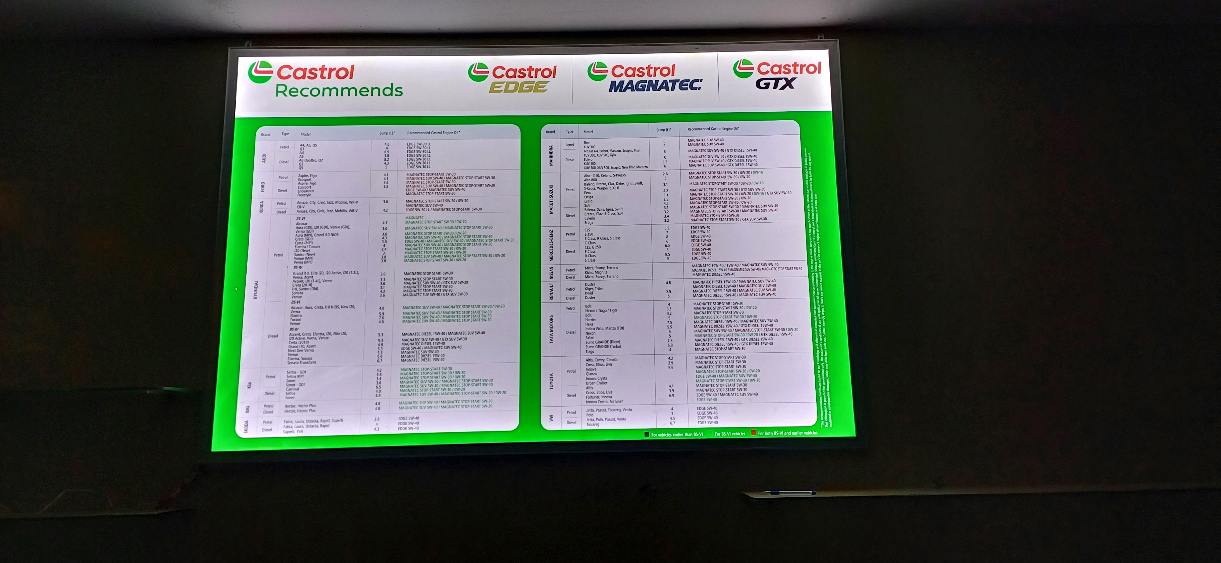 Castrol Auto Service - Bara Road, Rewa