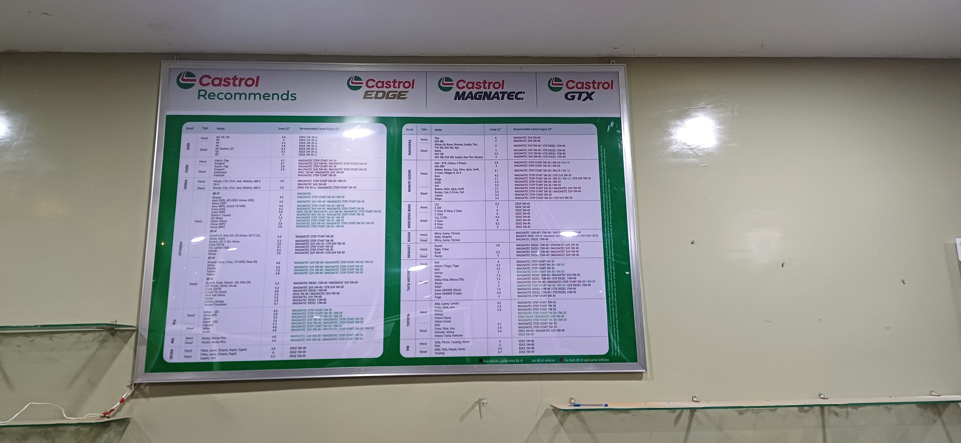 Castrol Auto Service - Bara Road, Rewa