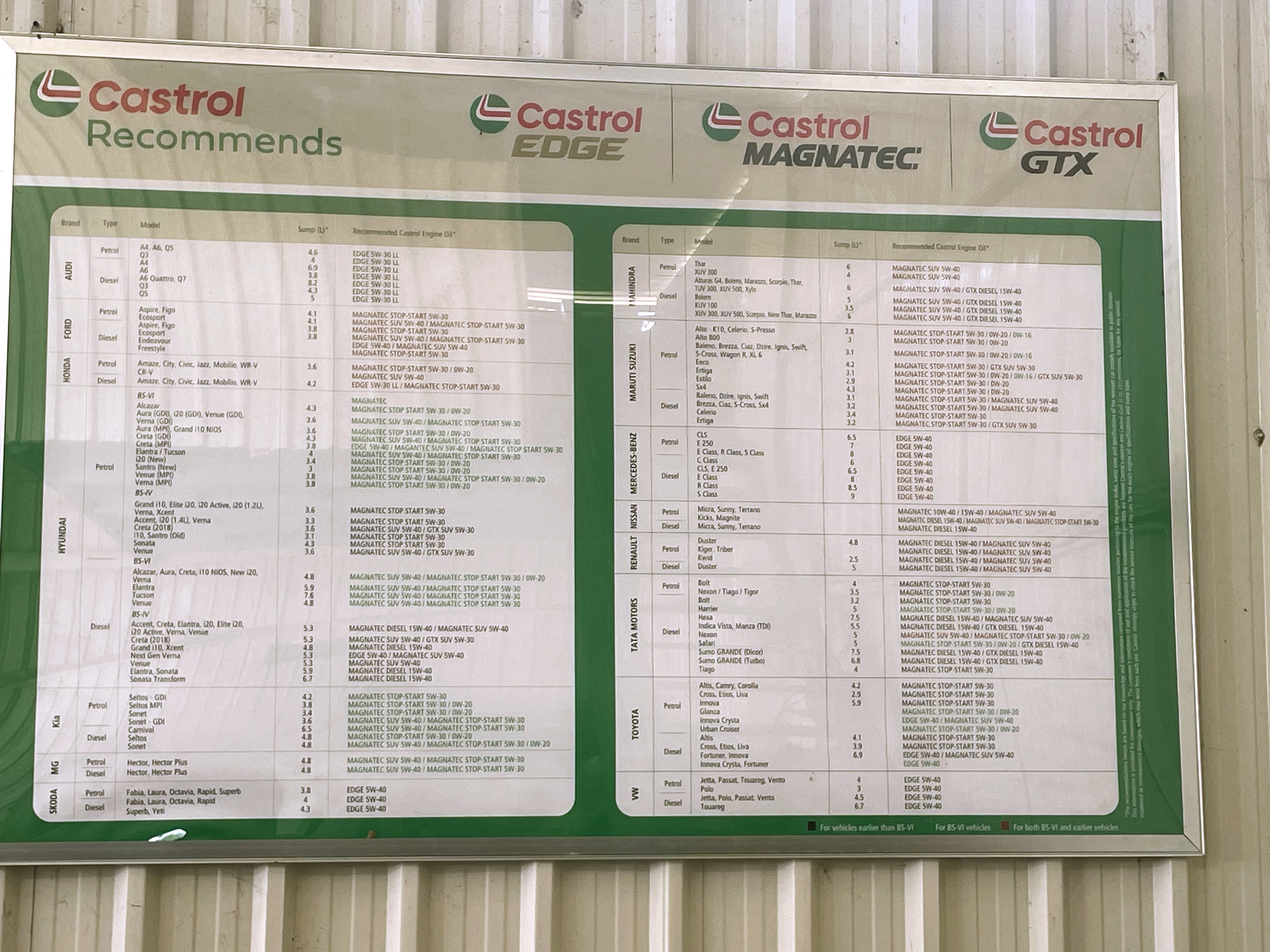 Castrol Auto Service - Mirzaguda, Rangareddy