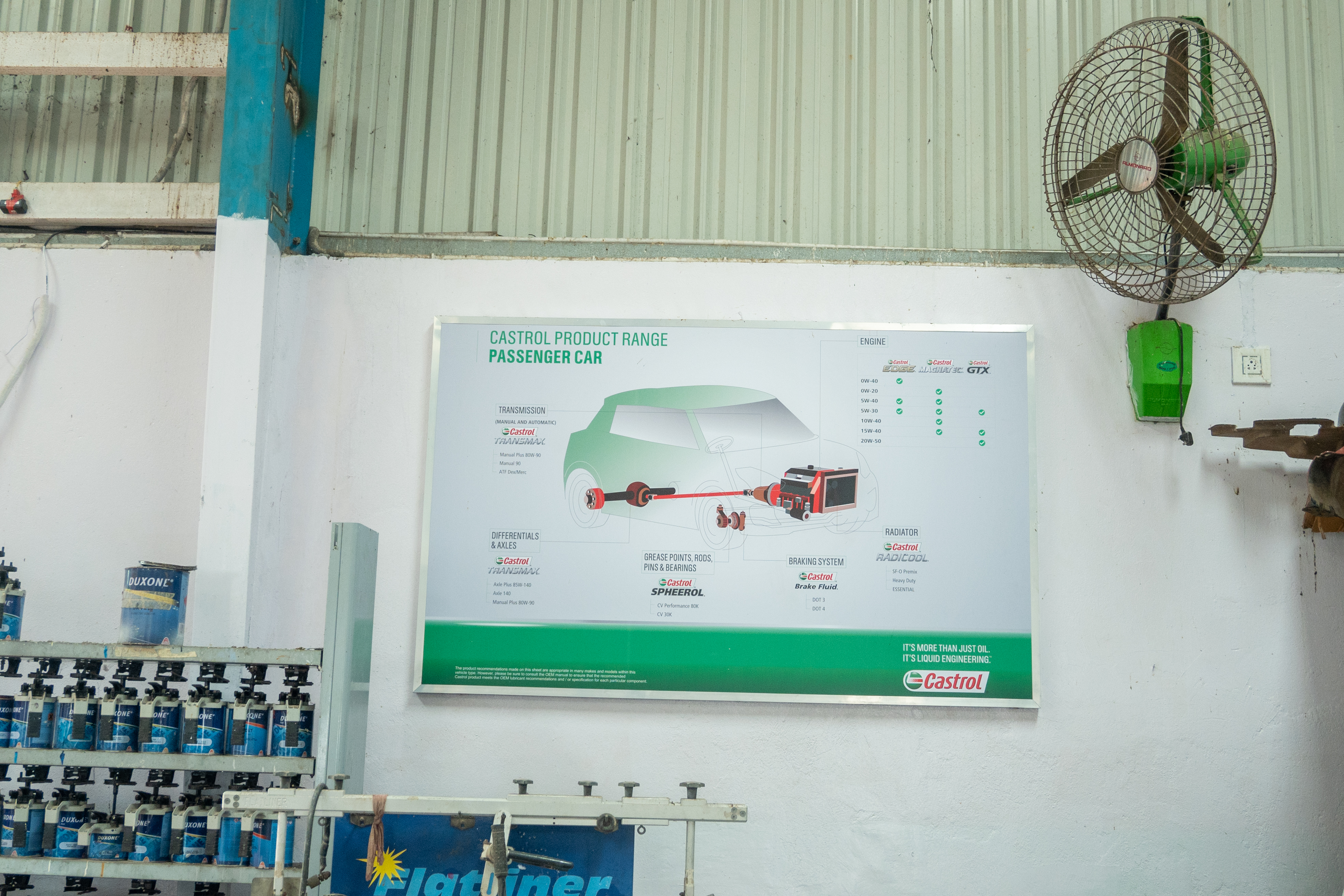 Castrol Auto Service - Chauliaganj Main Road, Cuttack