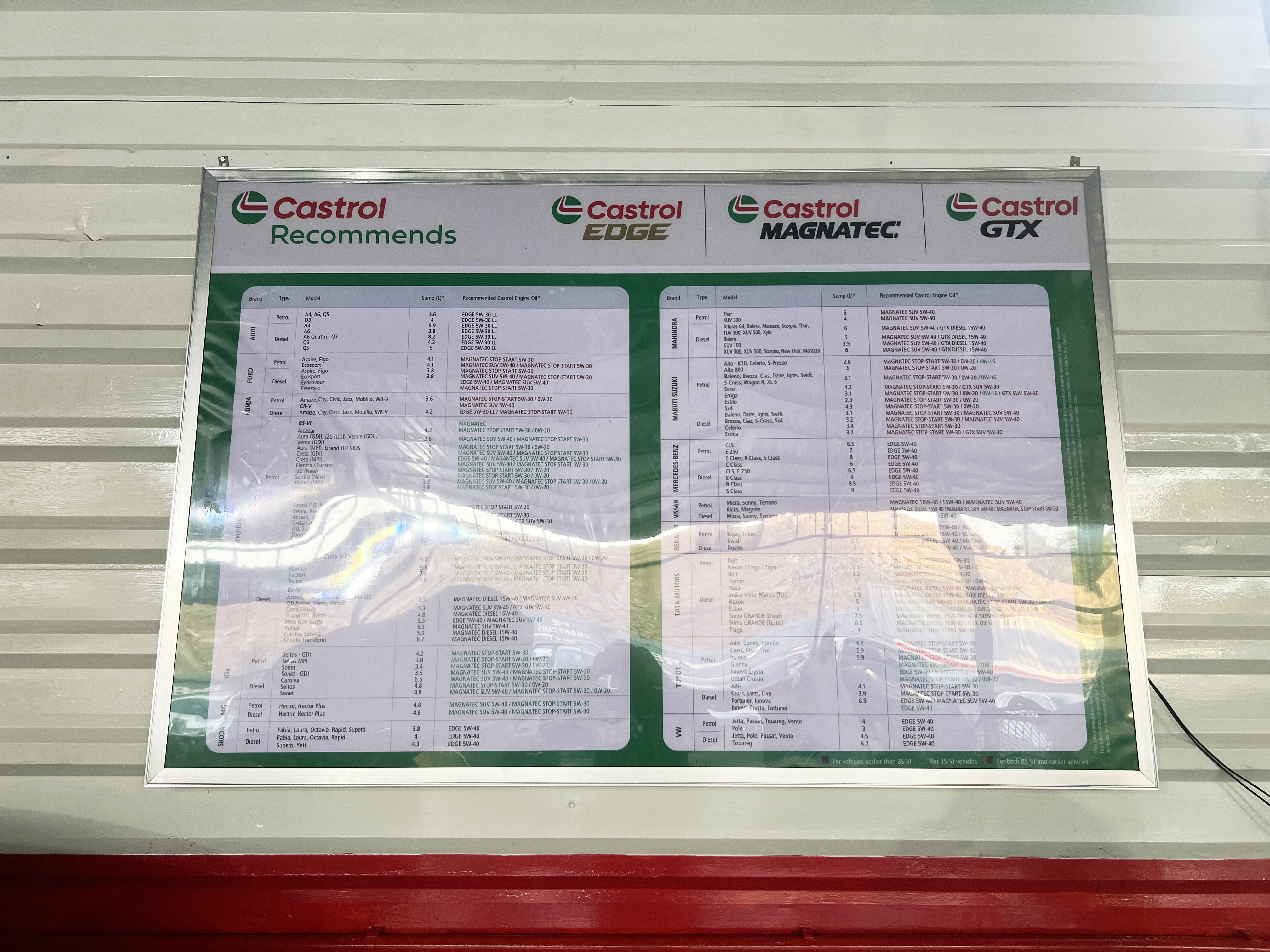 Castrol Auto Service - Pimpri Chinchwad, Pune