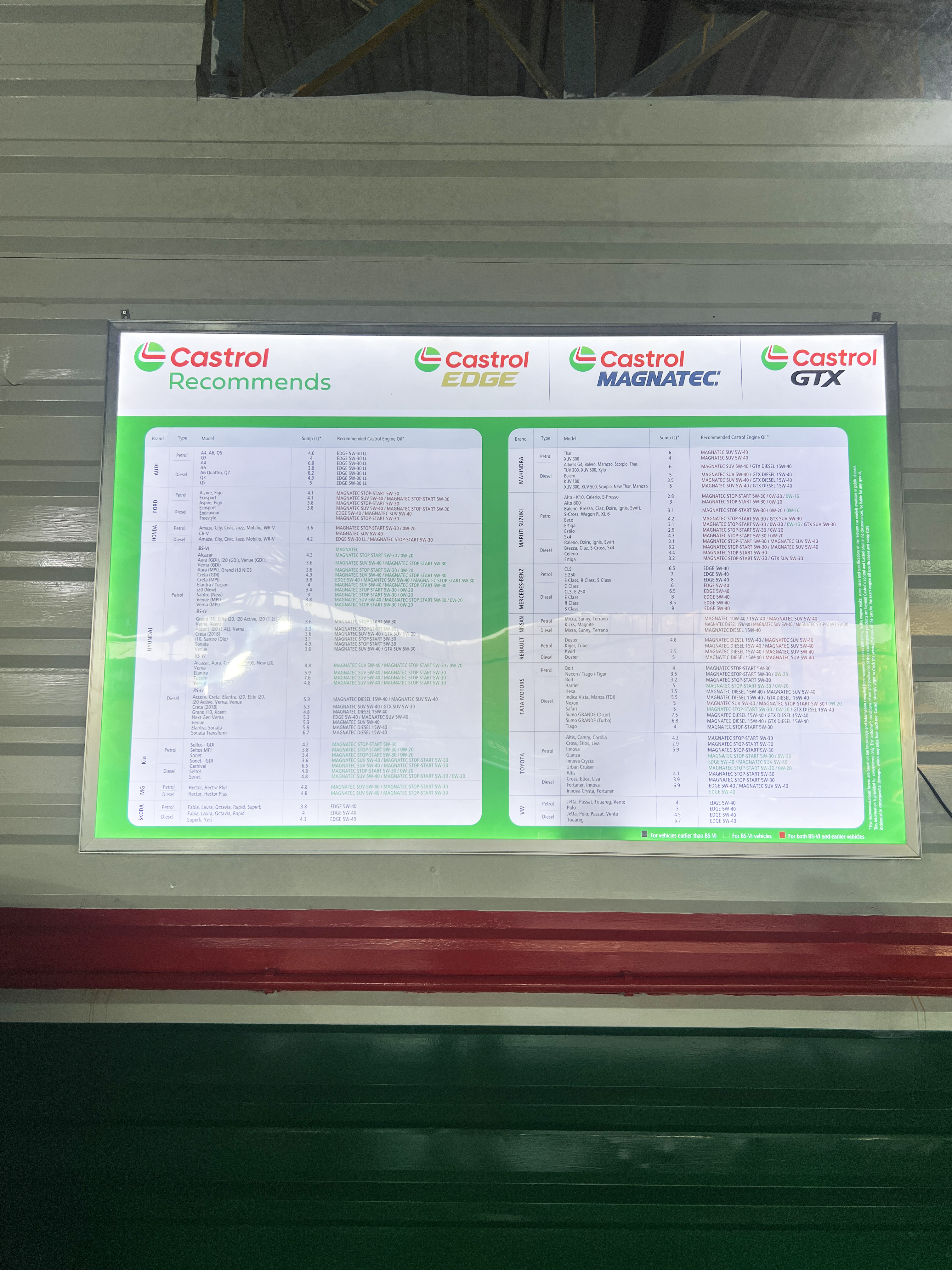 Castrol Auto Service - Pimpri Chinchwad, Pune