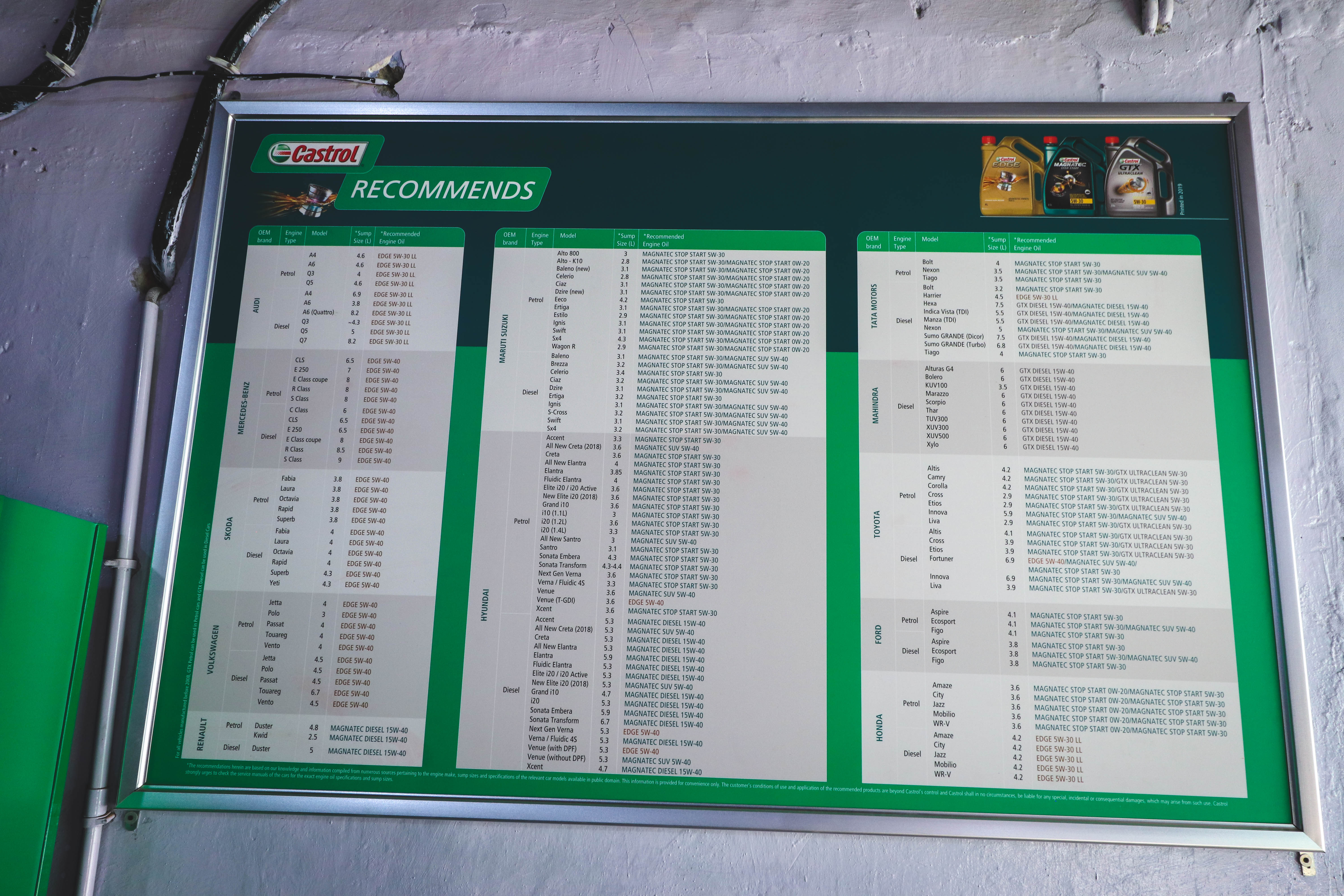 Castrol Auto Service - GTK Road, New Delhi