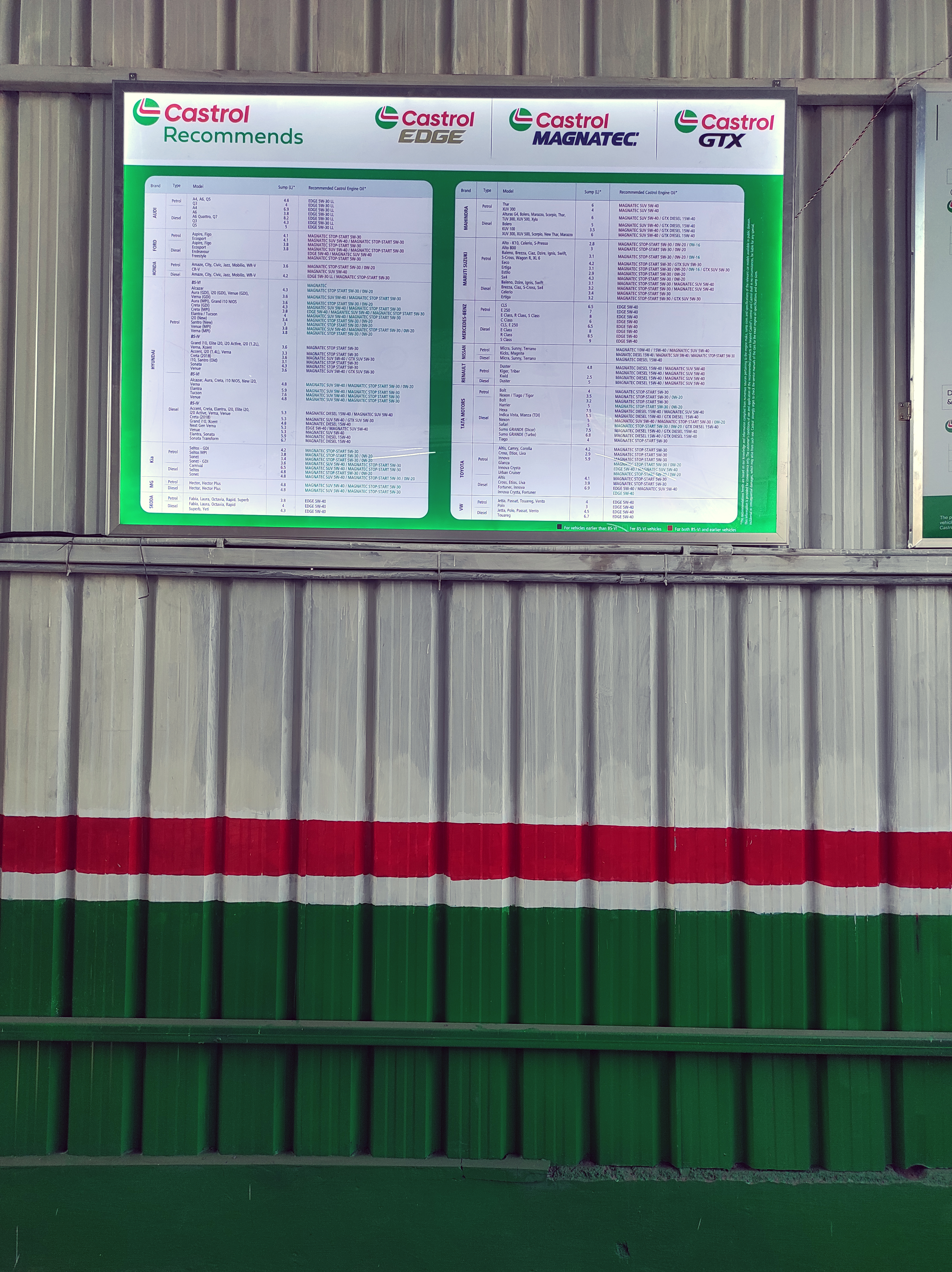 Castrol Auto Service - Narhe, Pune