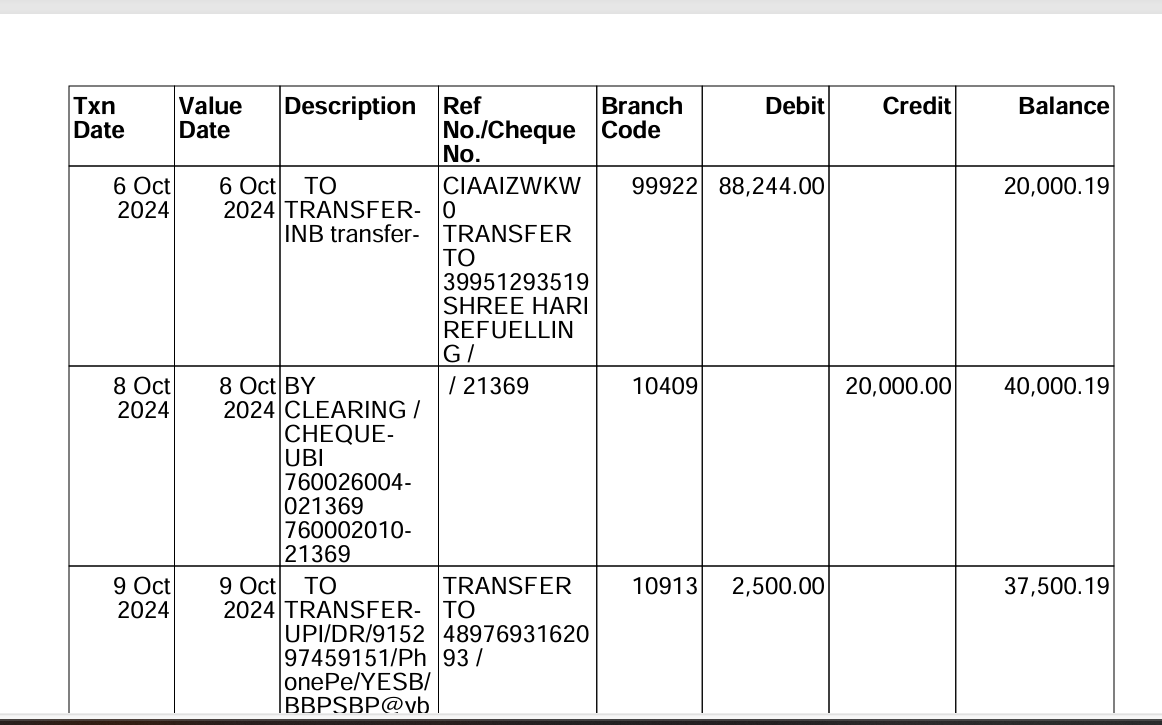 Hindustan Petroleum Corporation Limited - Sundar Nagar, Ganjam