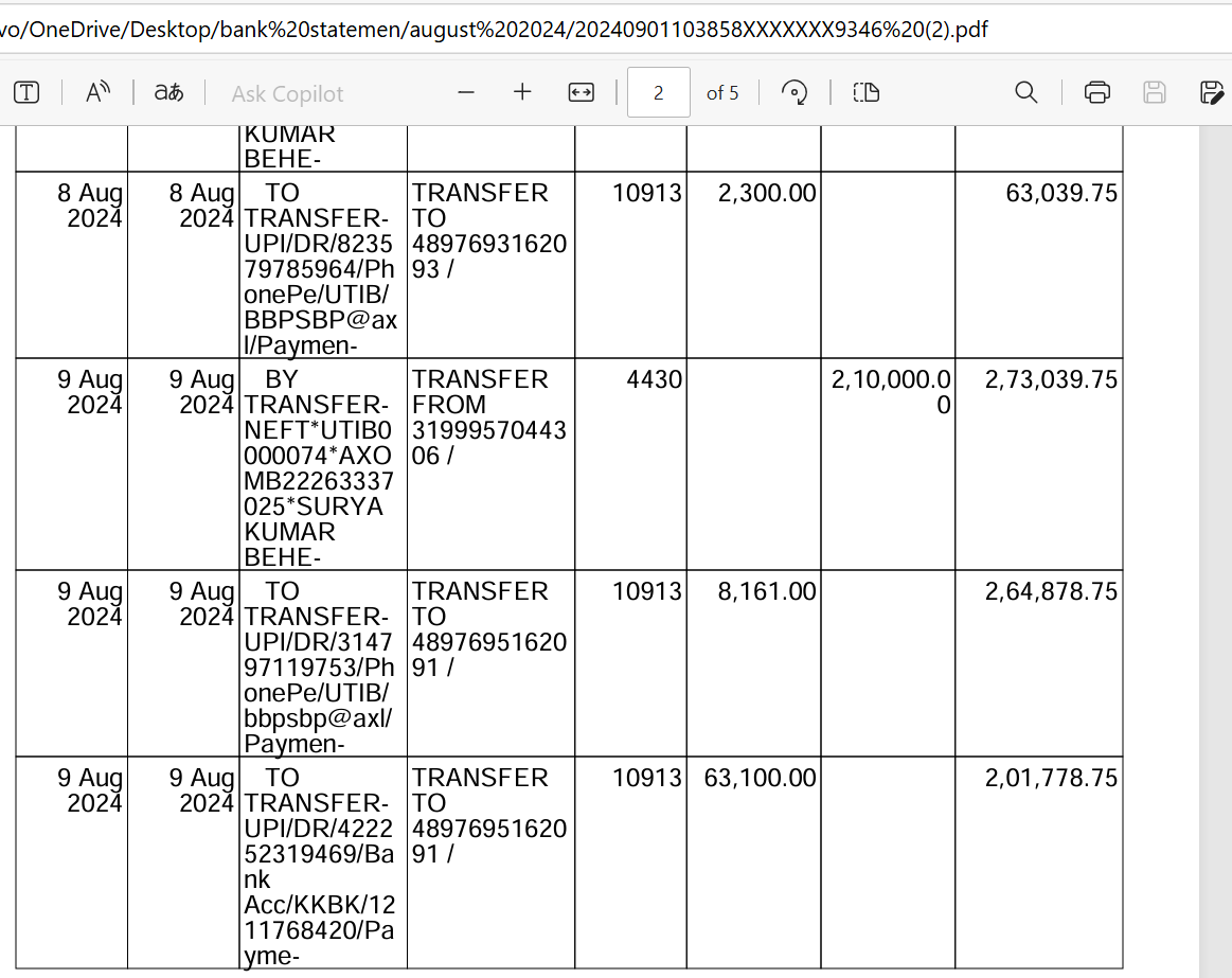 Hindustan Petroleum Corporation Limited - Sundar Nagar, Ganjam